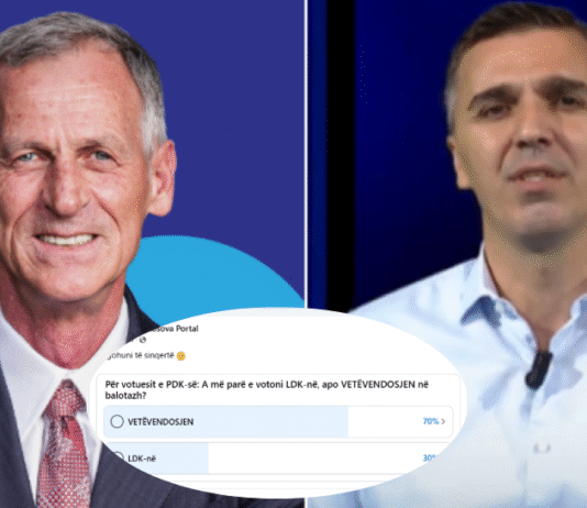 Marrëveshja LDK–PDK trazon skenën politike në Fushë Kosovë ,sondazhi i ri tregon pakënaqësi të madhe te votuesit e PDK-së